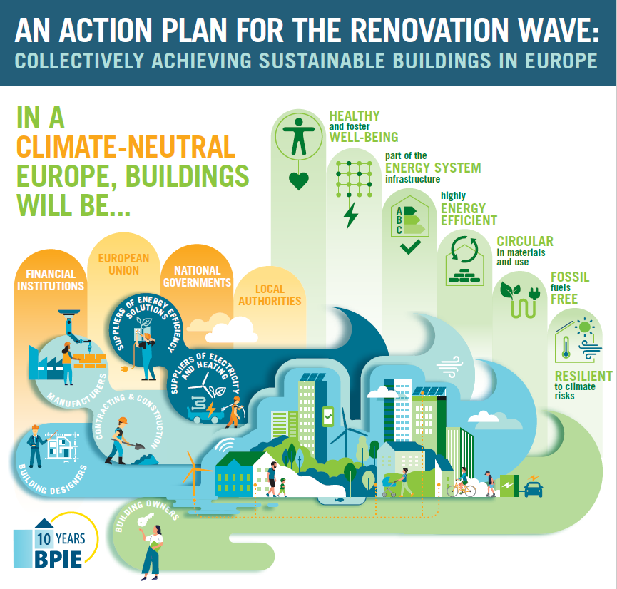 An Action Plan For The Renovation Wave: Collectively Achieving ...